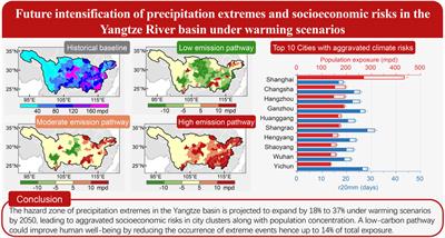 Editorial: Hydro-climate extremes and natural disasters during global warming: observation, projection, and mitigation